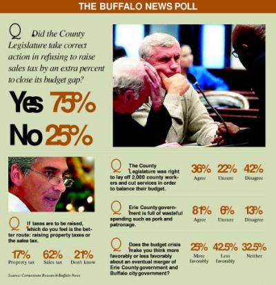 0205/poll5645.jpg