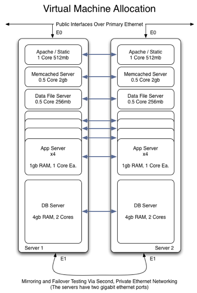1108/VmSetup1110.png