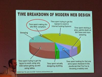 0508/TimeBreakdown0527.jpg