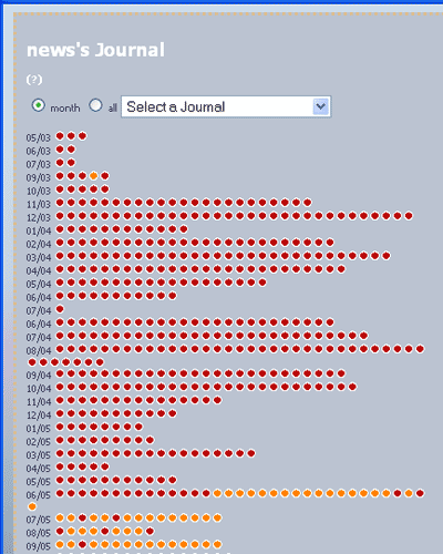 0206/overviewMonths0702.png 0206/overviewMonths0702.png