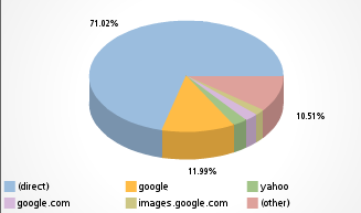 0207/EstripStats0203.png 0207/EstripStats0203.png