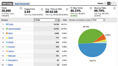 0308/BrowserStats0326.png 0308/BrowserStats0326.png