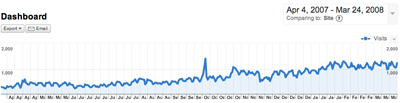 0308/ItsGrowing0326.png 0308/ItsGrowing0326.png