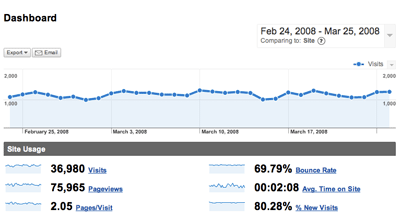 0308/Stats0326.png 0308/Stats0326.png