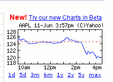 0607/Aapl0611.gif