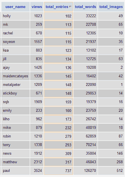 0904/stats4645.gif