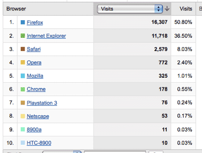 0908/EstripVisitorBrowsers0910.gif 0908/EstripVisitorBrowsers0910.gif