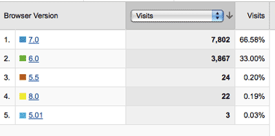0908/InternetExplorerVisitorStats0910.gif 0908/InternetExplorerVisitorStats0910.gif