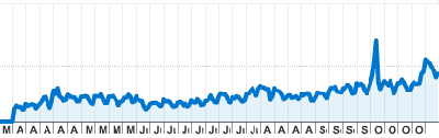 1107/UpwardTrend1105.png 1107/UpwardTrend1105.png