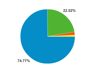 1208/Ie6vs71211.png 1208/Ie6vs71211.png