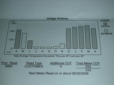 0408/GasUsage0410.jpg 0408/GasUsage0410.jpg