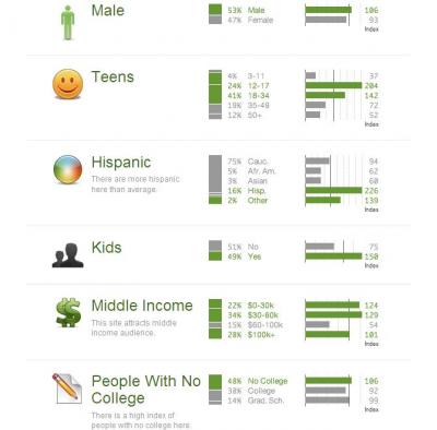 1008/Demographics1005.jpg